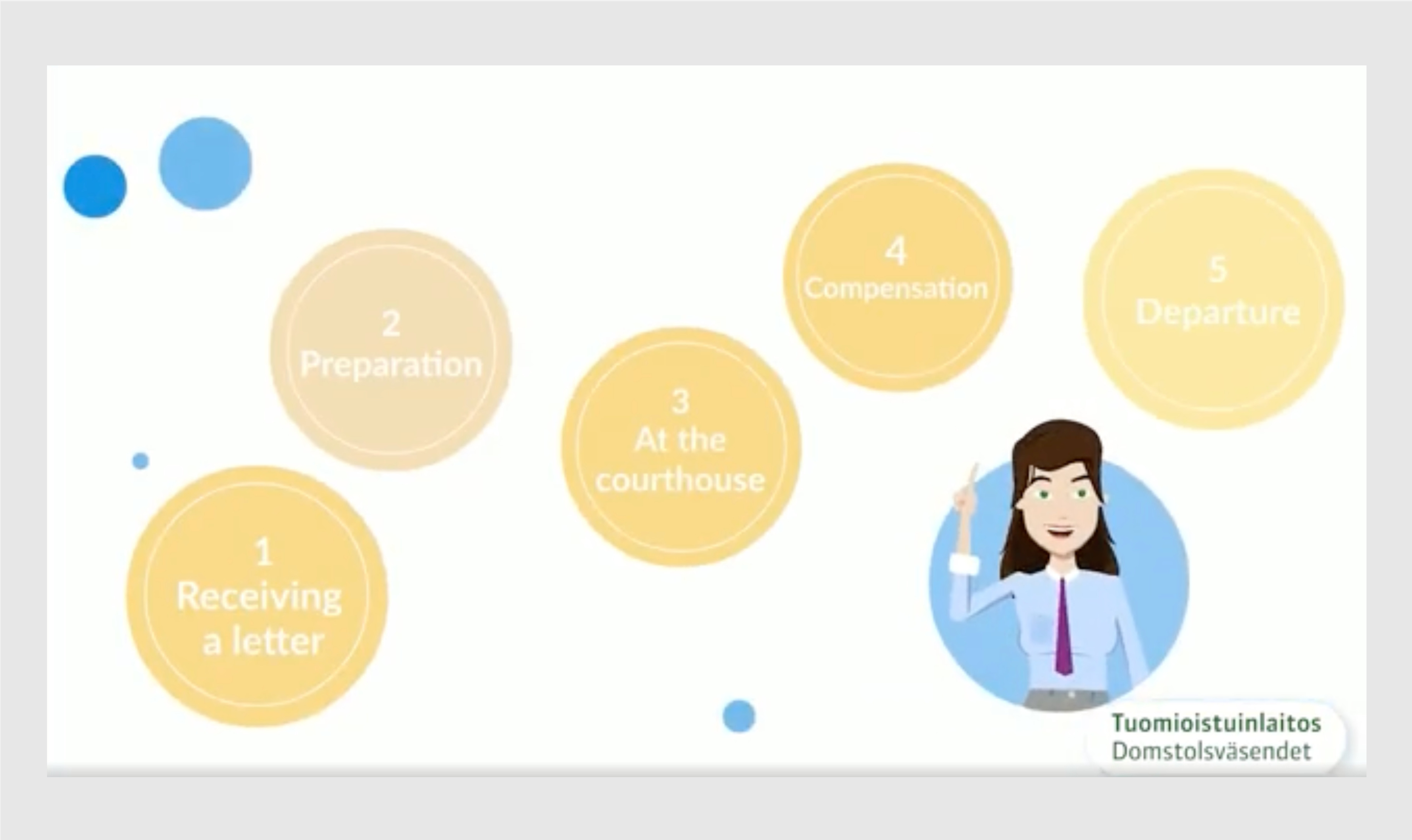 Part of the first MVP