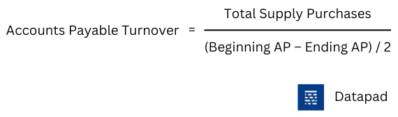 account payable turnover formula 