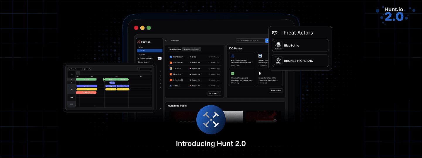 Introducing Hunt 2.0ng Hunt SQL
