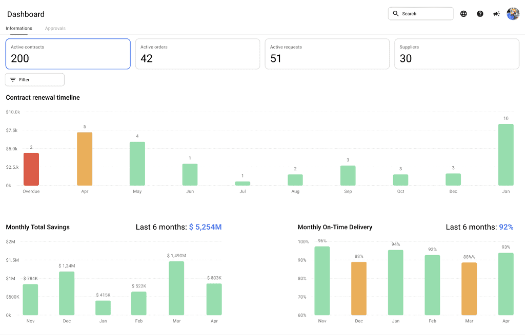 Contracts Dashboard