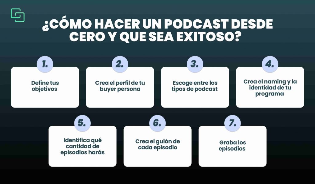 Cómo hacer un podcast desde cero y que sea exitoso.