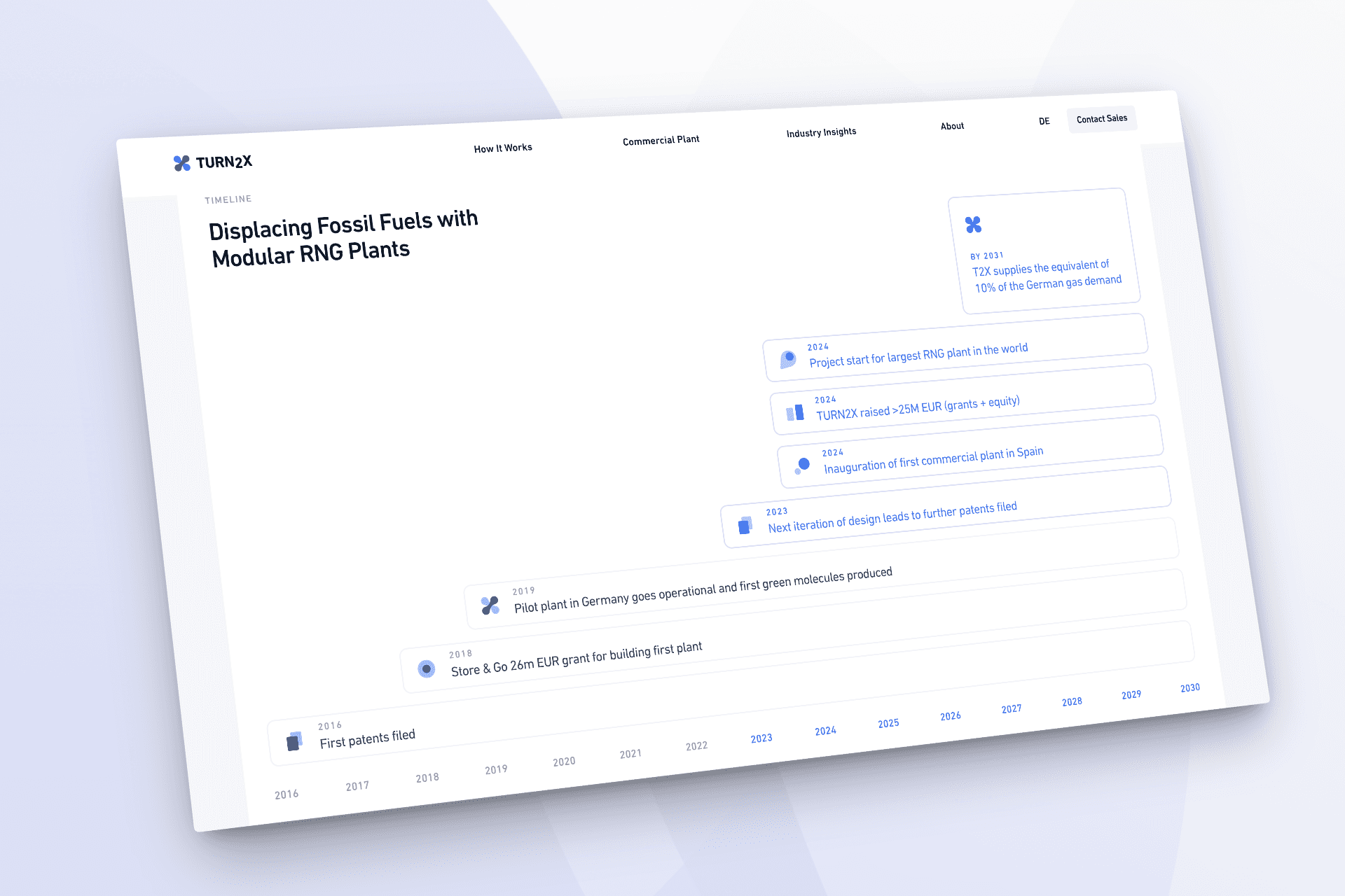 image of TURN2Xs website showing a timeline with custom icons