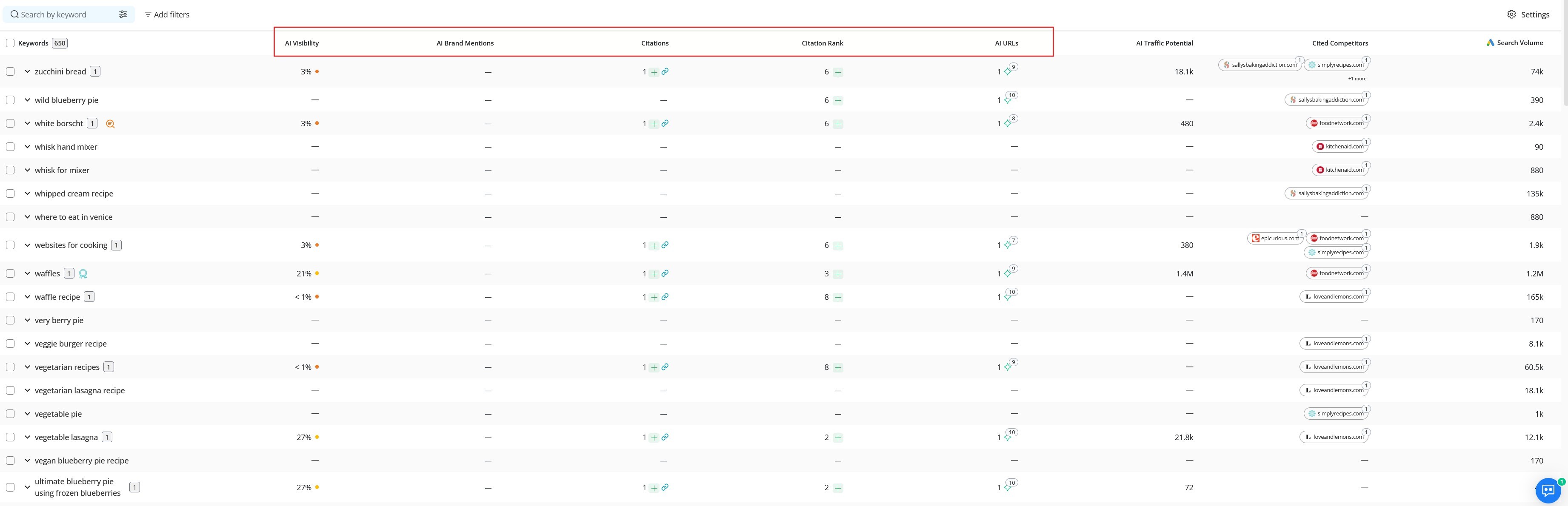 metrics-in-awr-ai-keyword-performance-report