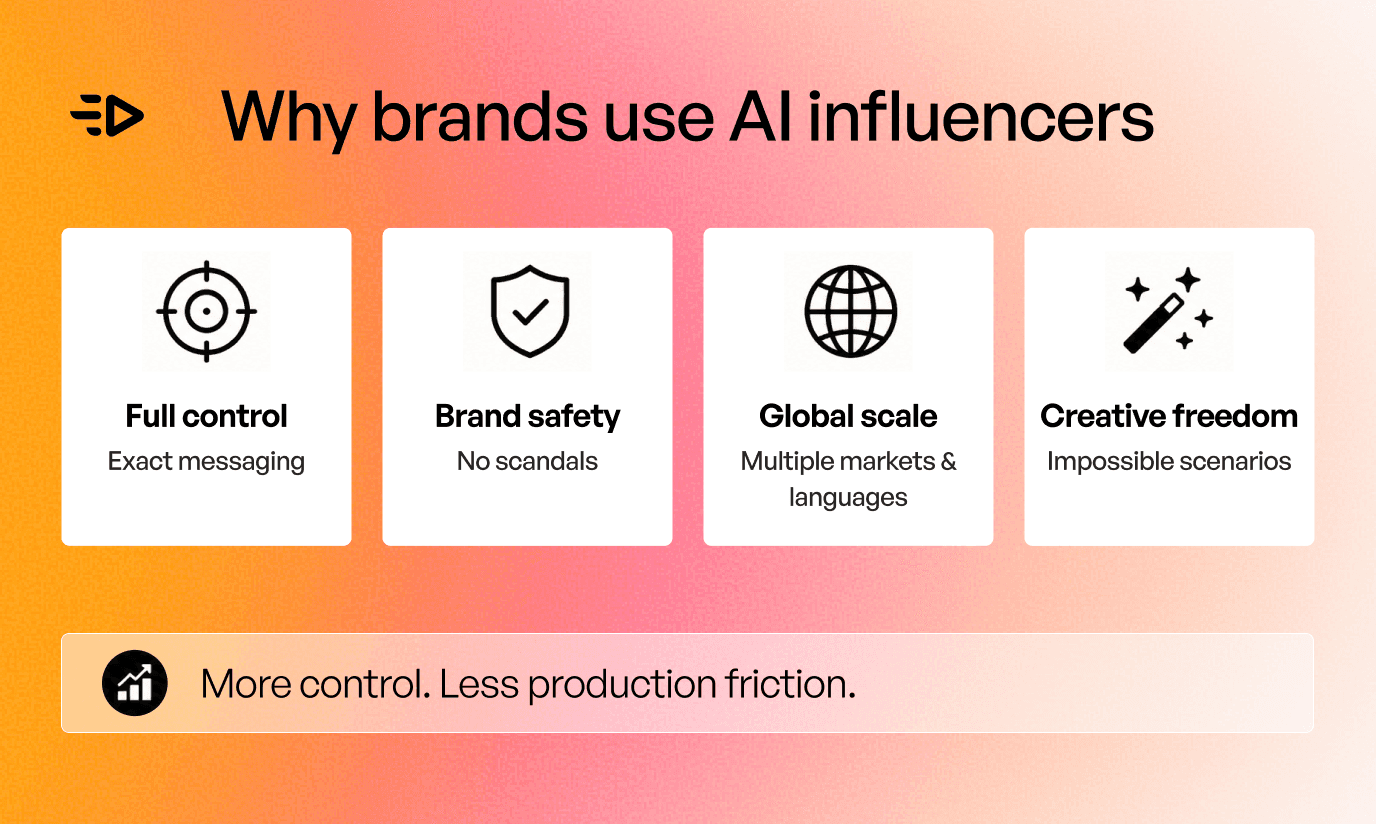Why brands use AI influencers