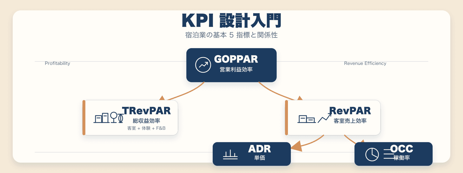 観光業 KPI 設計入門のカバー画像