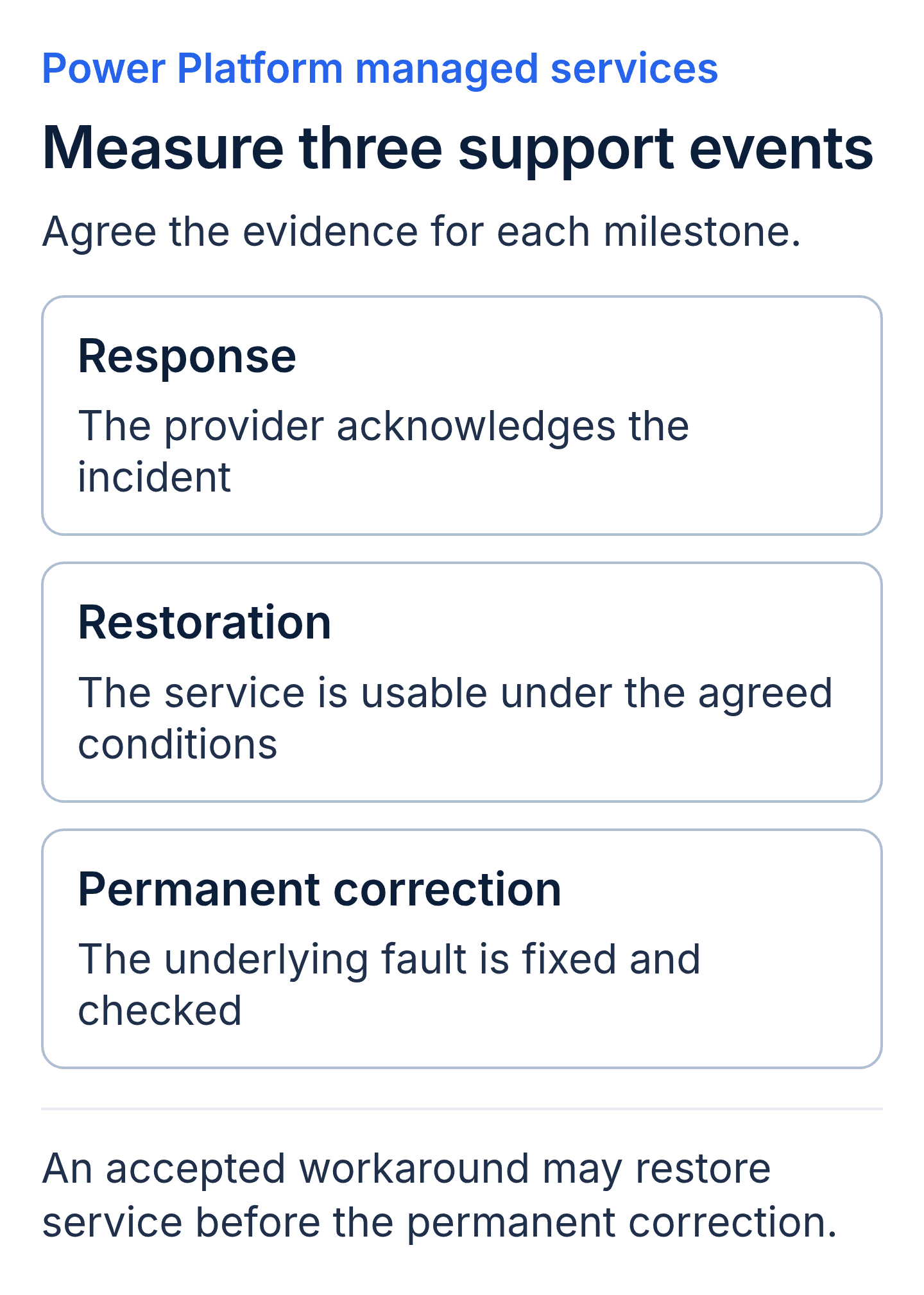 Power Platform support milestones: acknowledgement establishes response, usable service under agreed conditions establishes restoration, and a checked underlying fix establishes permanent correction. An accepted workaround can restore service before that fix.
