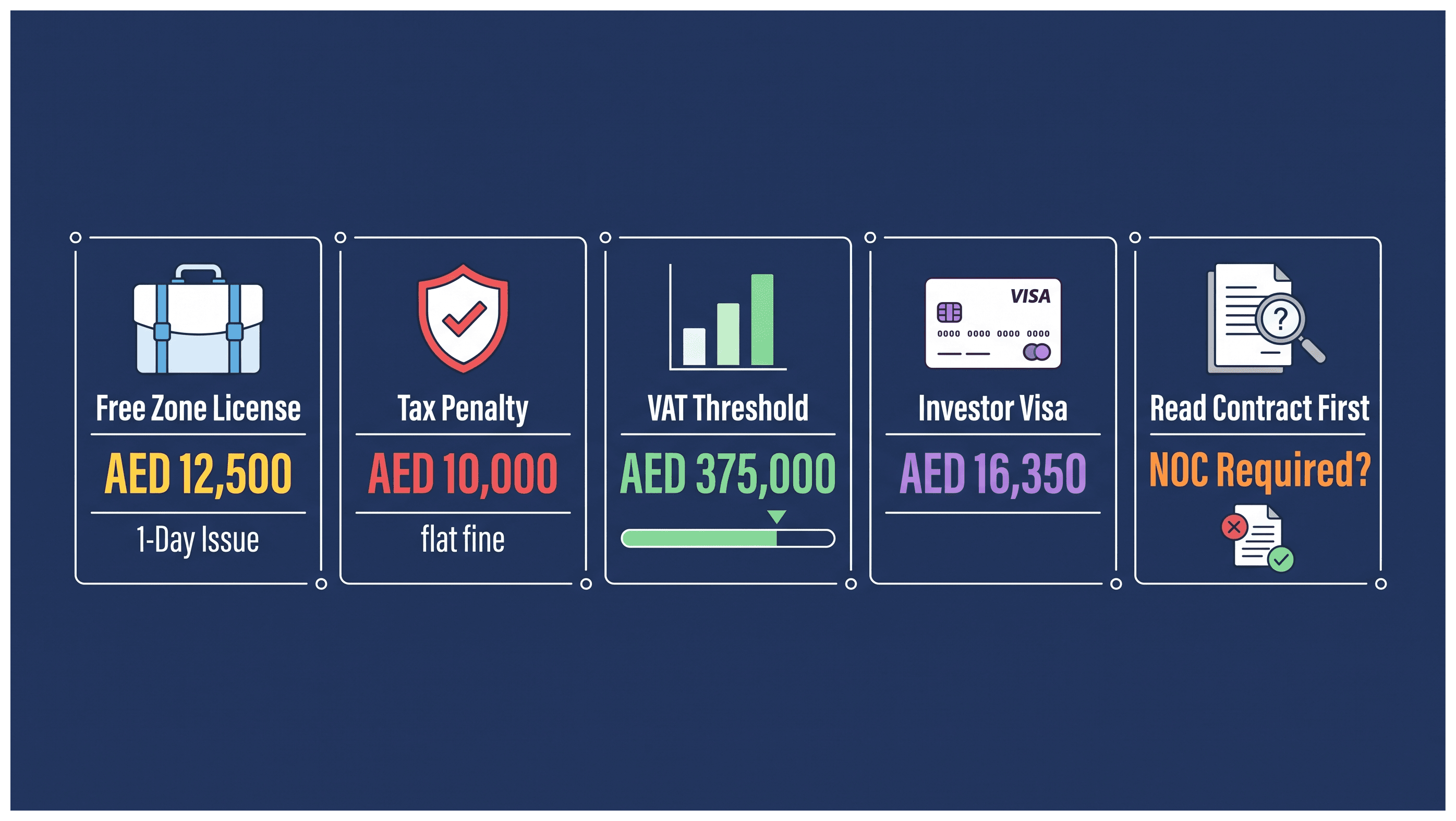 Infographic: Setting Up a Dubai Company While on a UAE Employment Contract