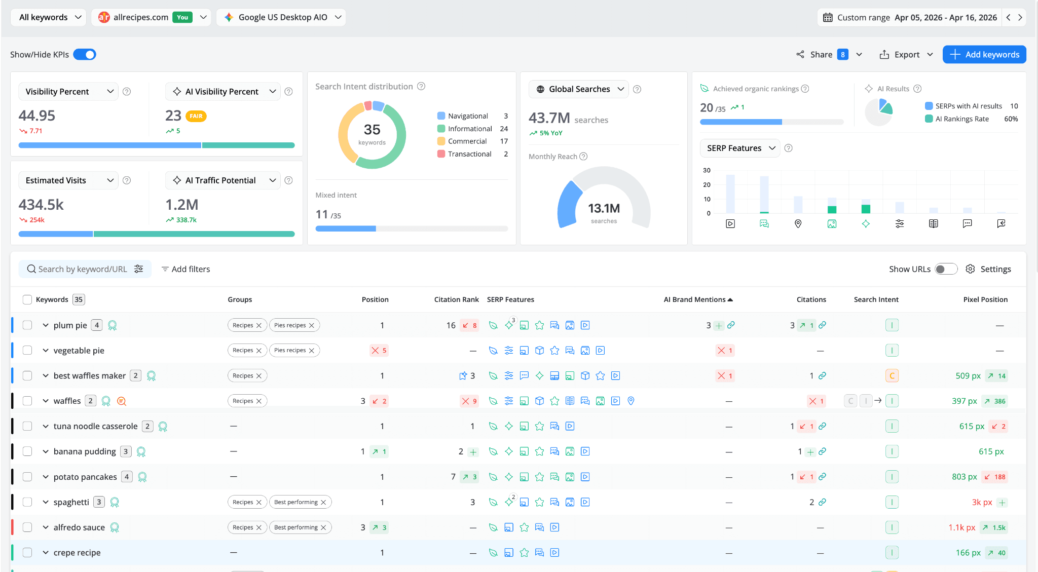 awr-keyword-ranking-report-with-ai-columns-overview