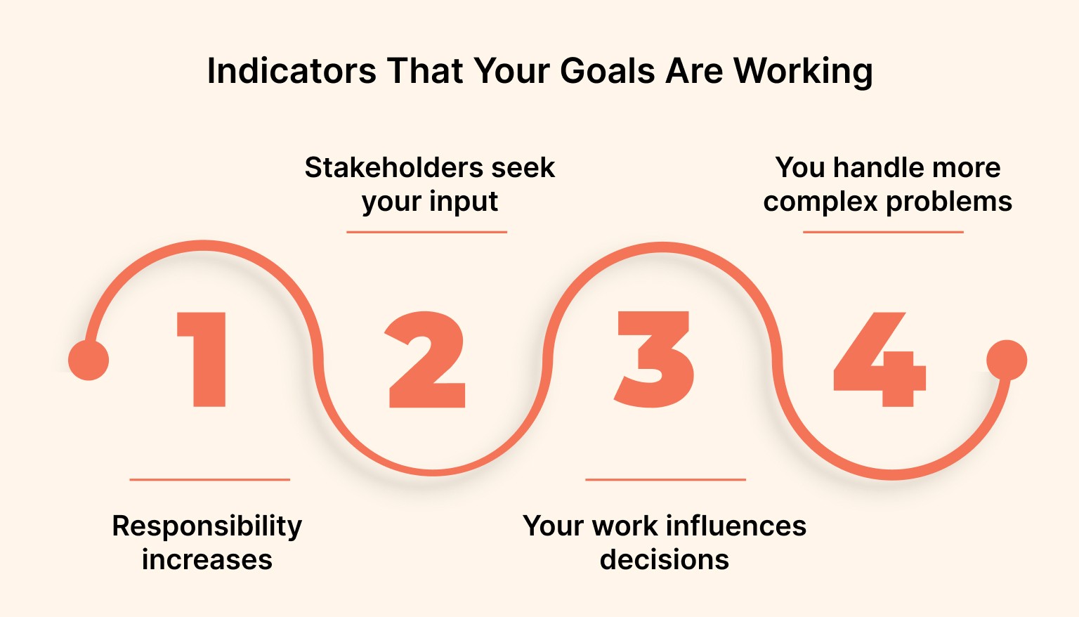 Indicators That Your Goals Are Working