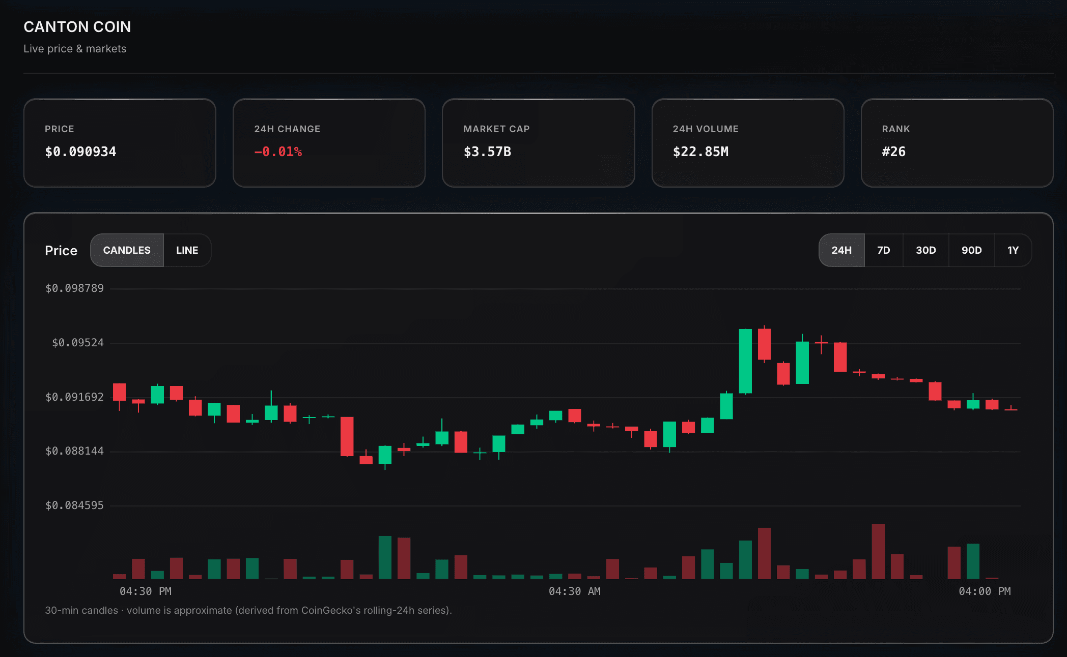 Canton market data