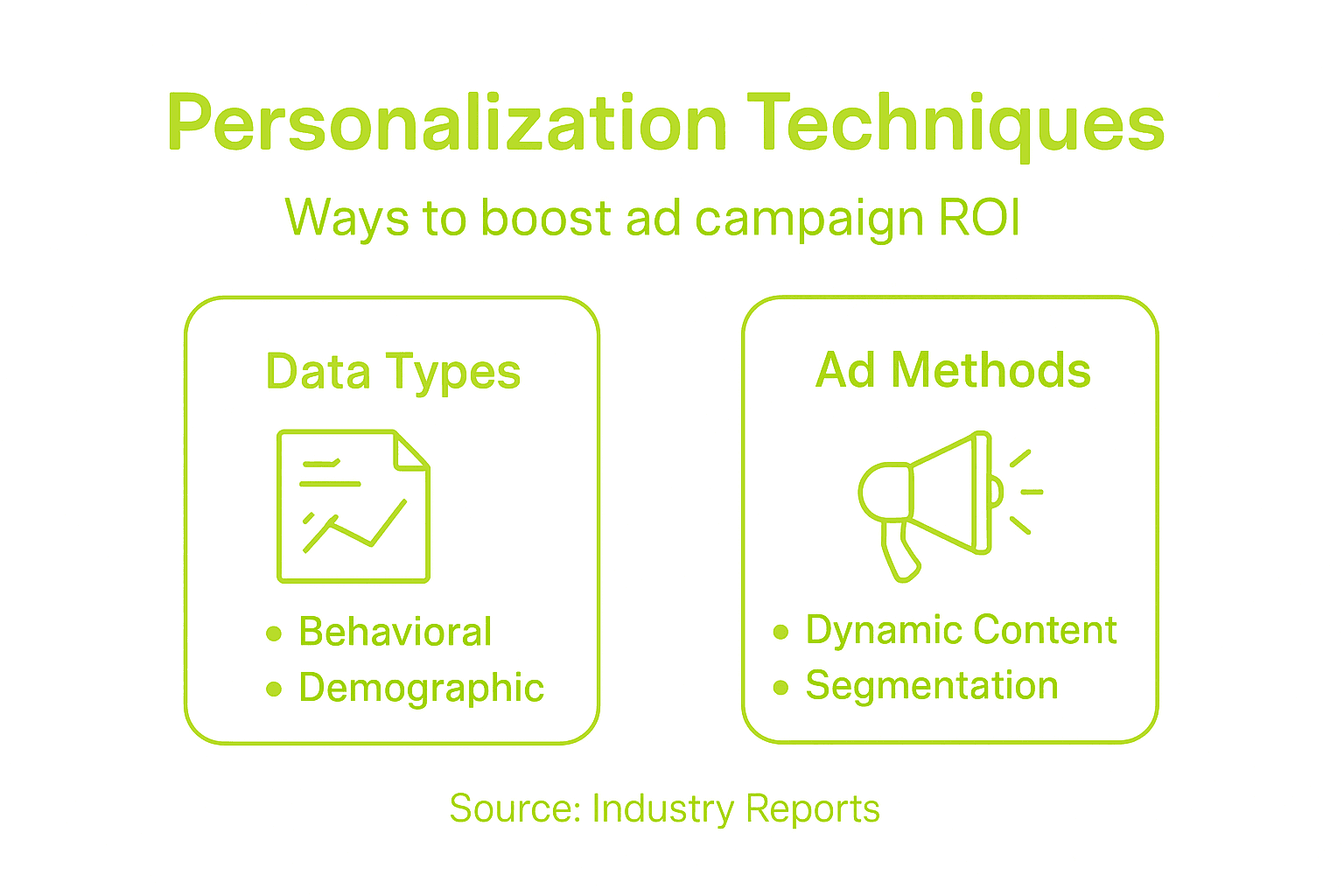 Infographic showing key ad personalization techniques