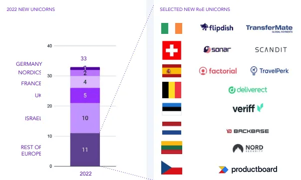 출처: Accel 2022 Euroscape