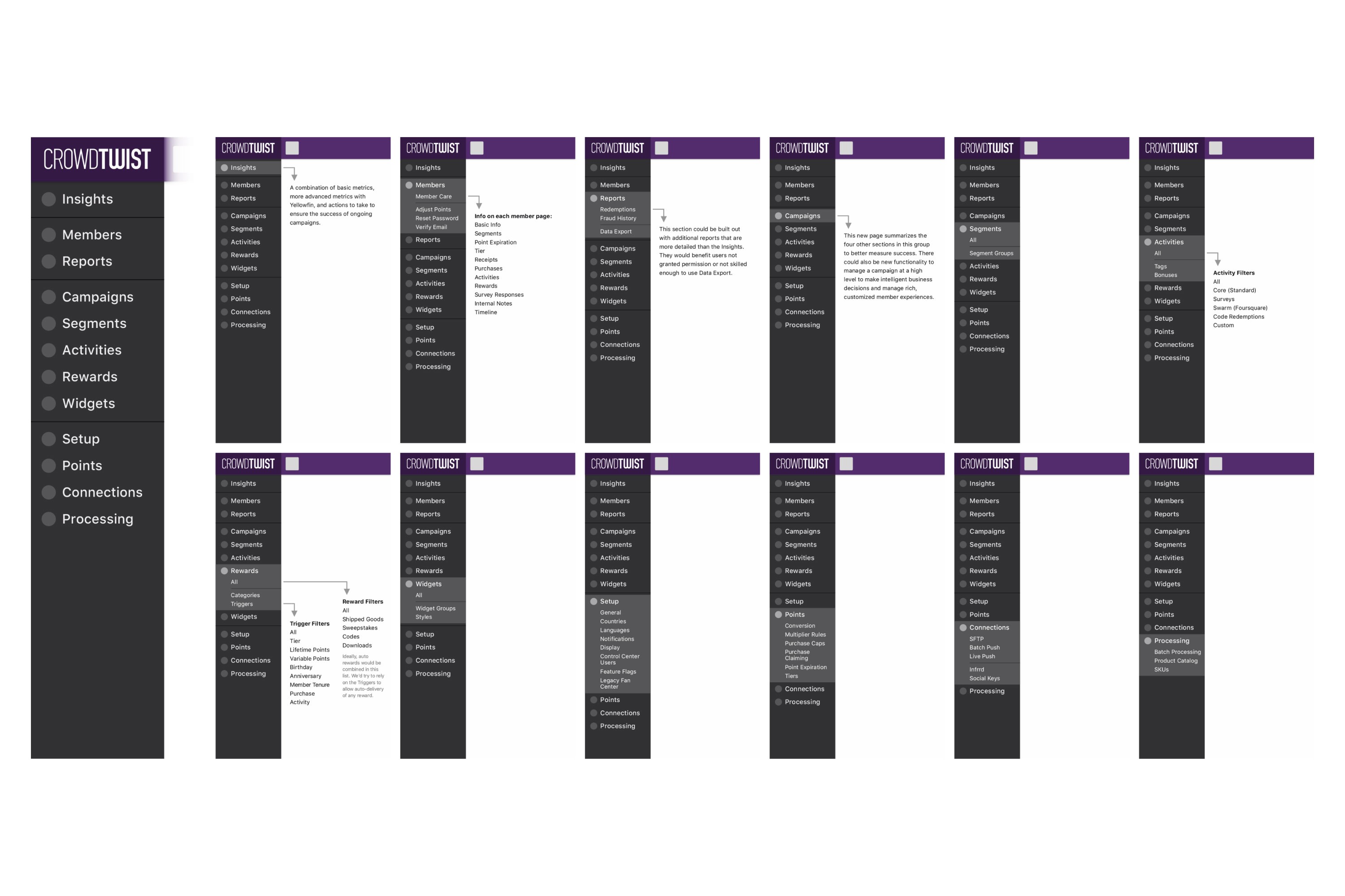 Proposed information architecture of Control Center platform