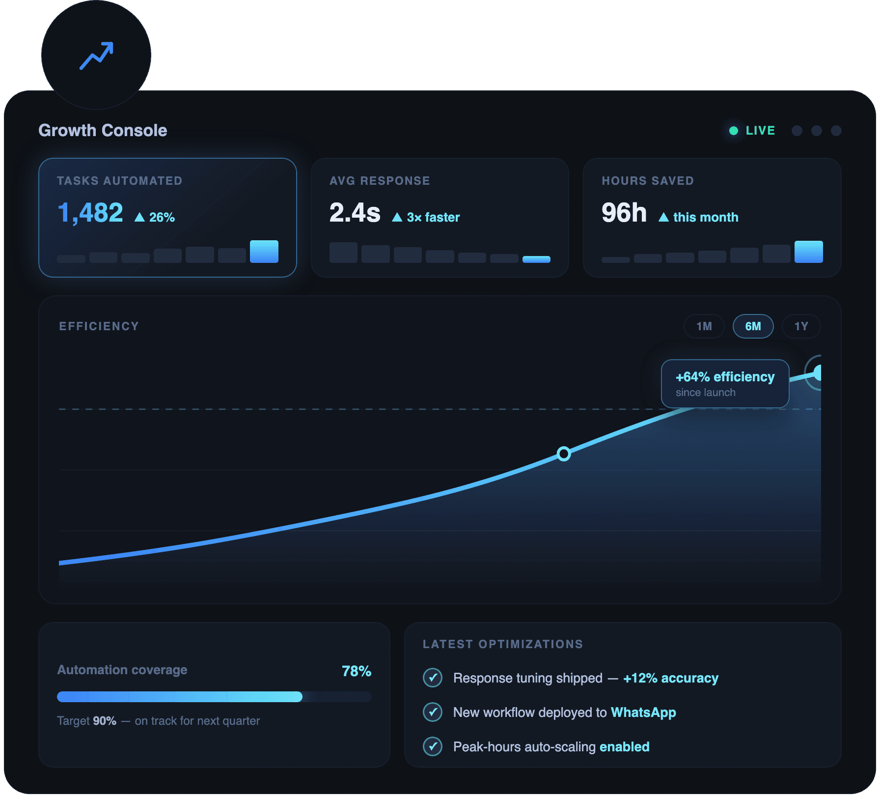 Layered dashboard UI dark mode workflow interface design