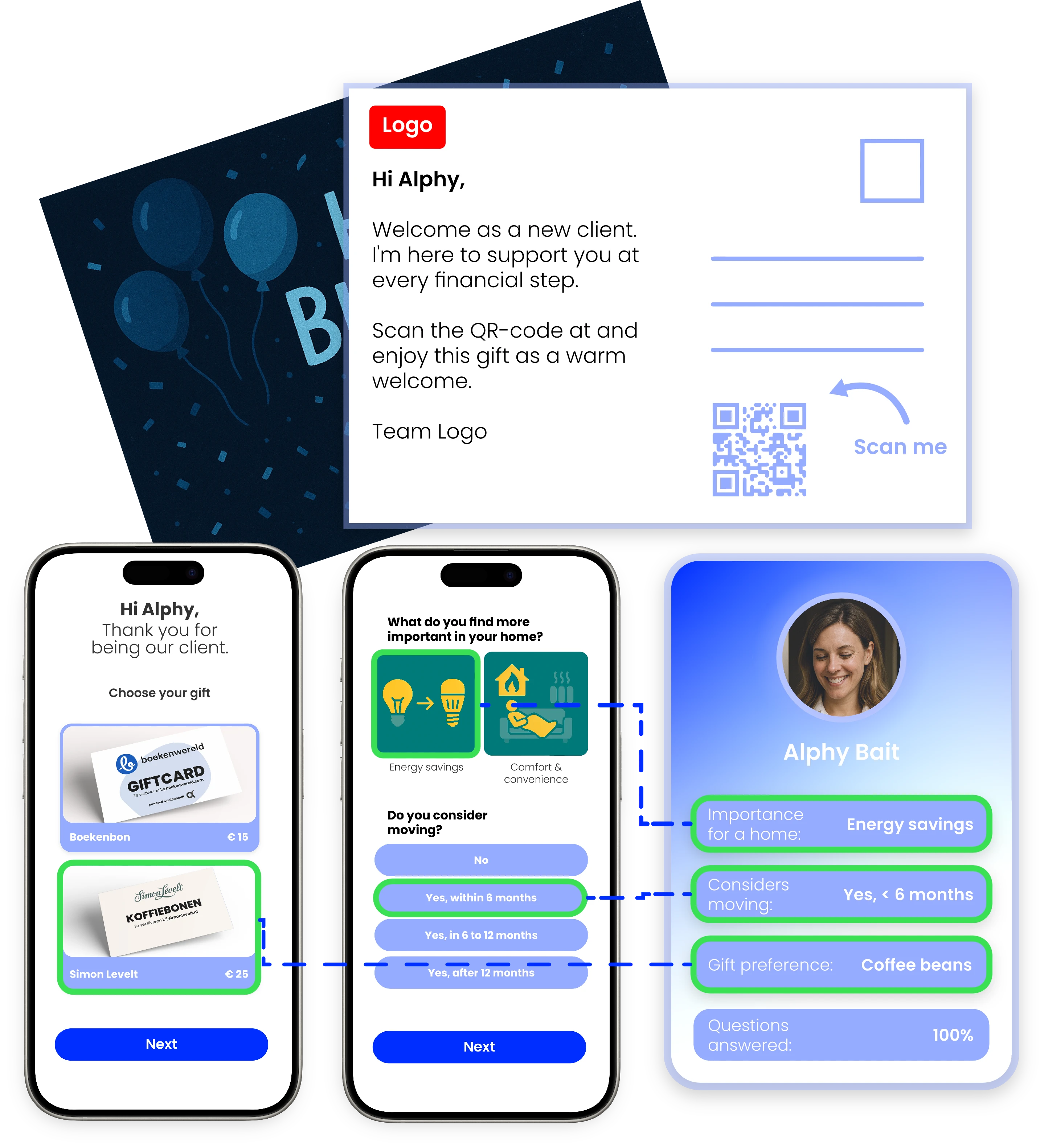 A visual showcasing how the process of collecting zero-party data works.
