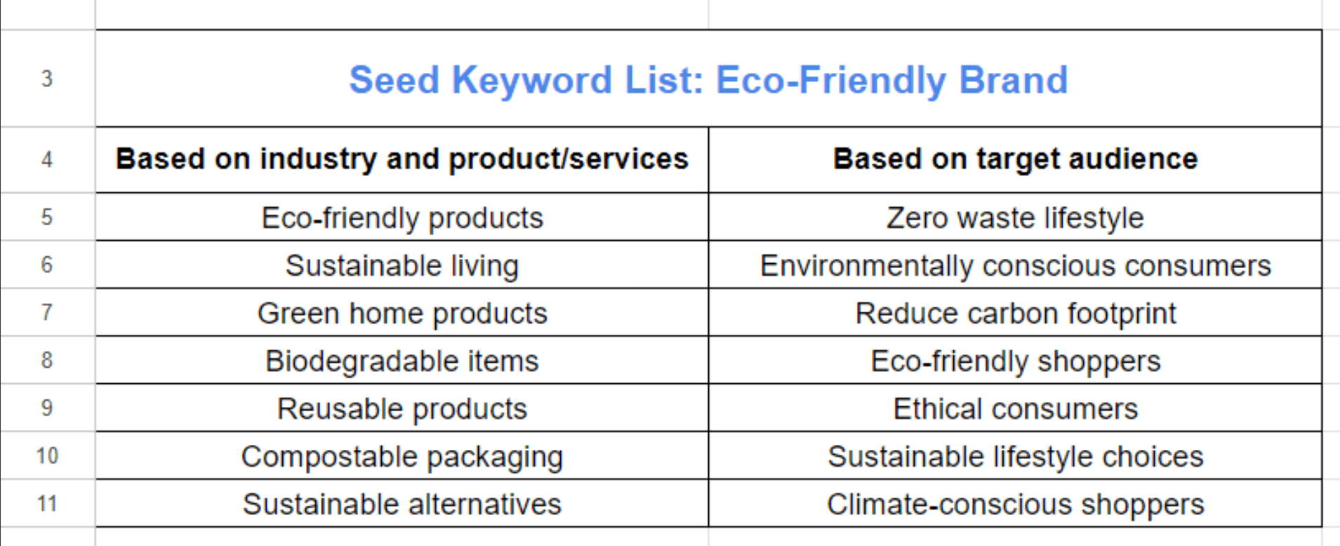 Seed keyword list example