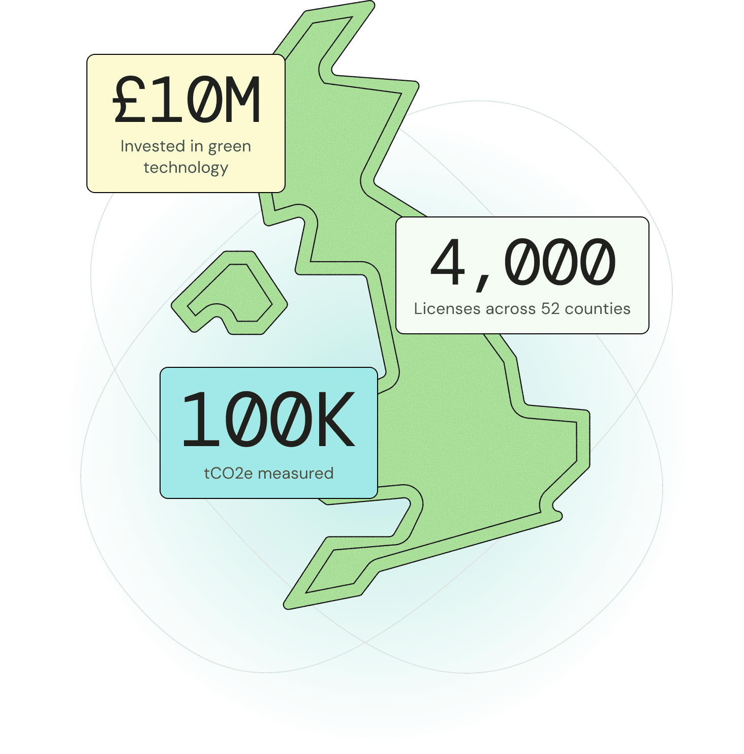 An image of Freelio's budget ui