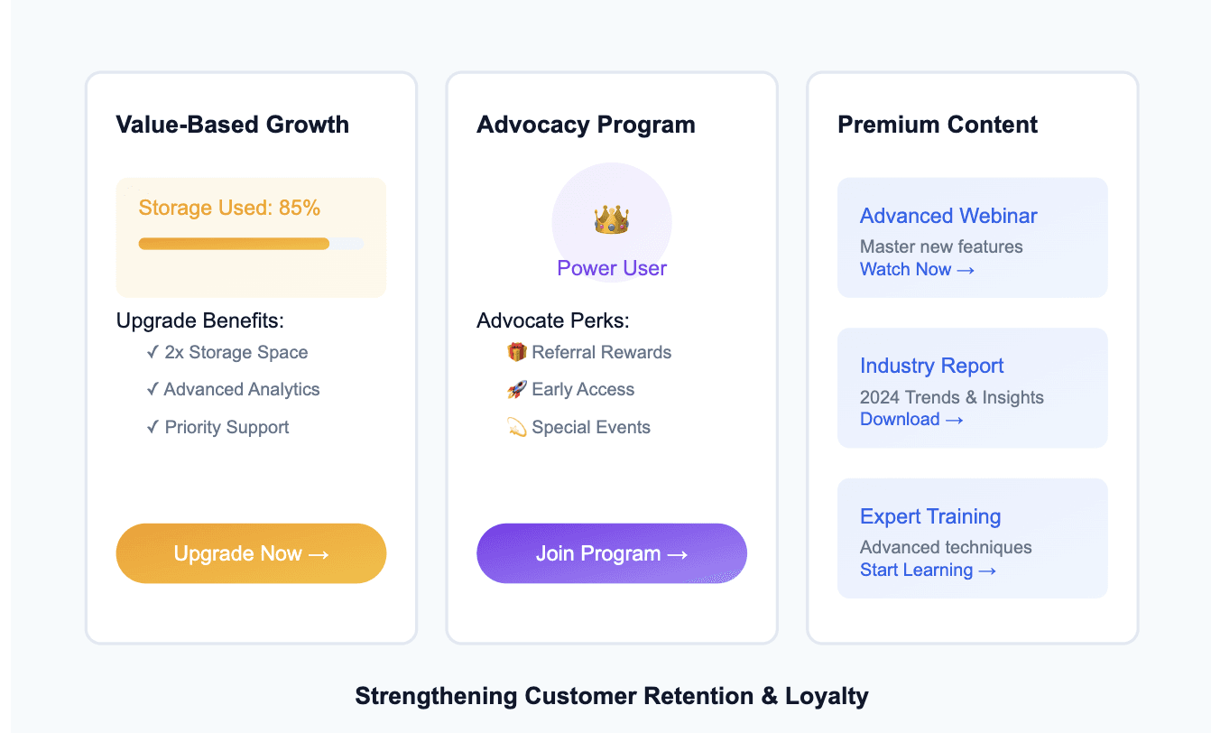 customer loyality saas