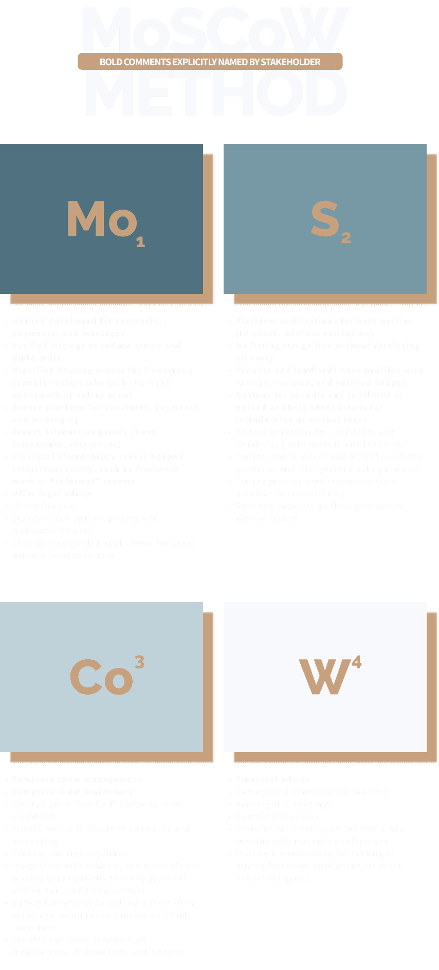 MoSCoW method board listing must-have, should-have, could-have, and won't-have features for Urbiqo rental platform, divided into colored sections for prioritization and stakeholder commentary.
