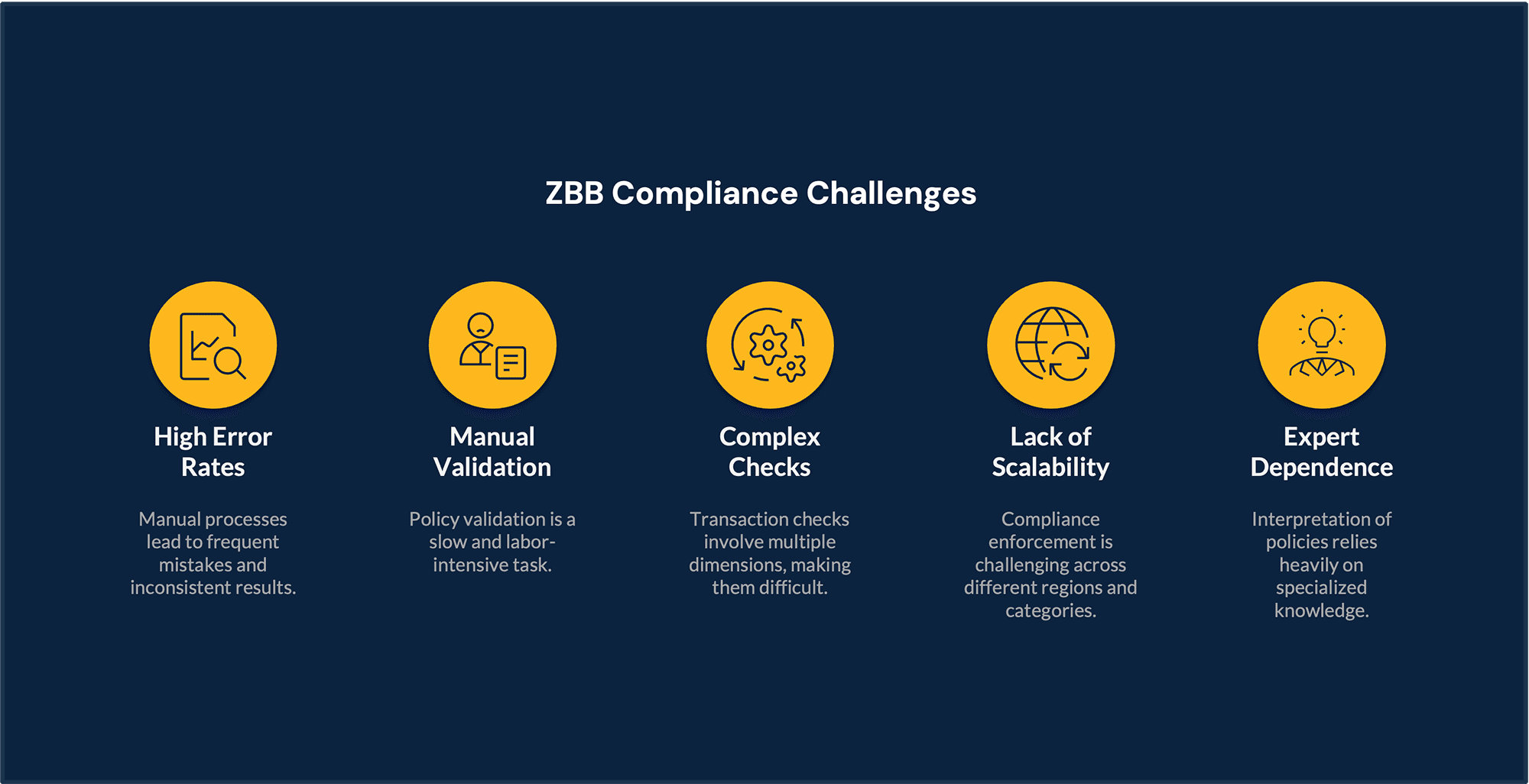 AI adoption challenges diagram detailing slow adoption, cost blindness, benchmark scores, and evaluation throttling.