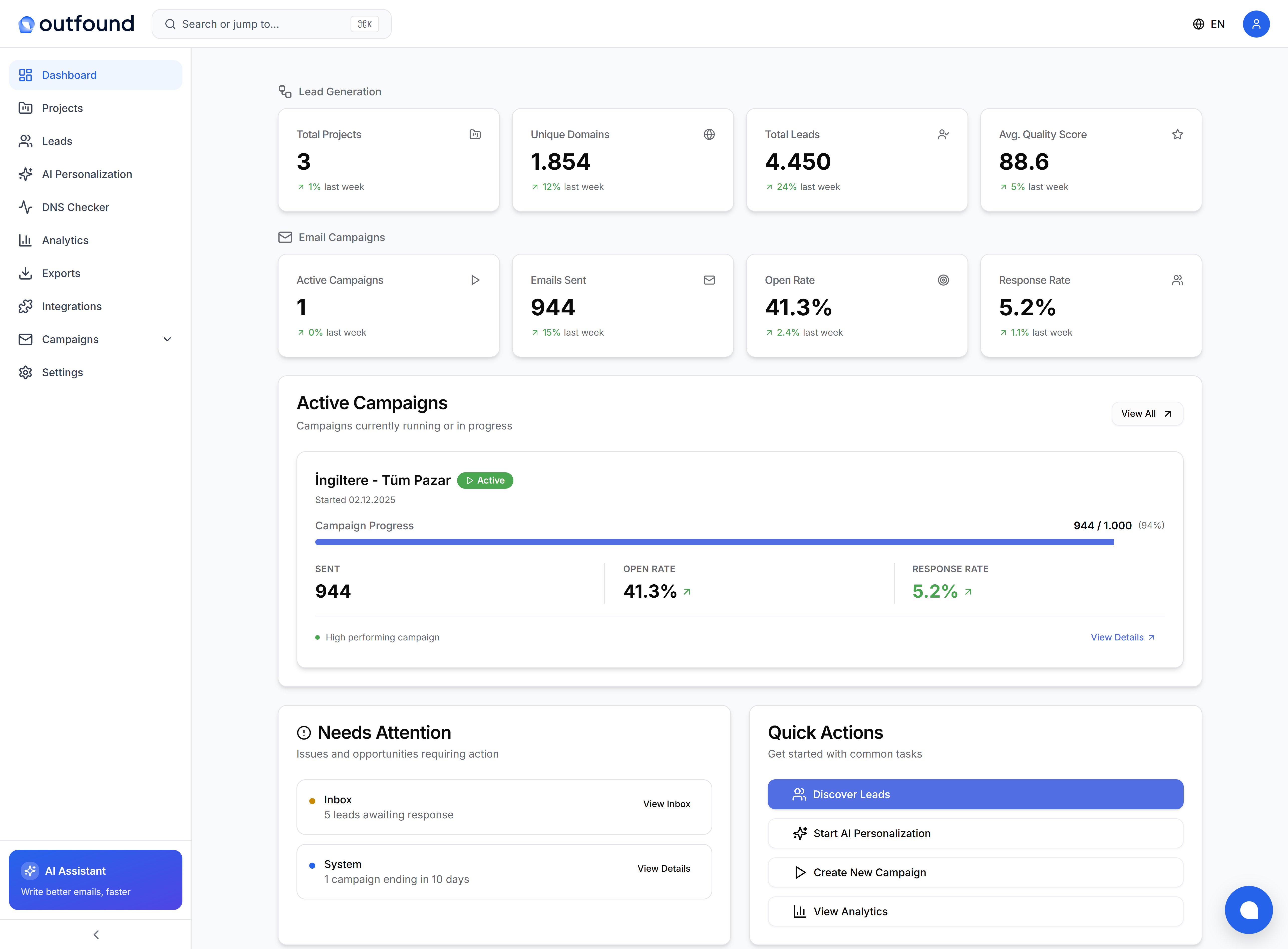 Screenshot of Outfound dashboard showing different metrics