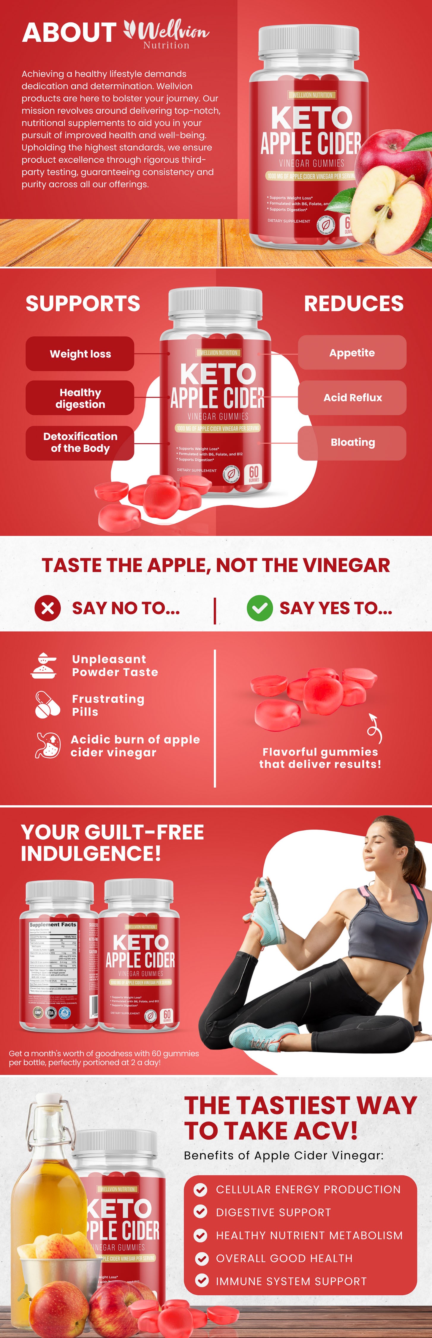 Amazon A+ Content for Wellvion Nutrition apple cider vinegar gummies