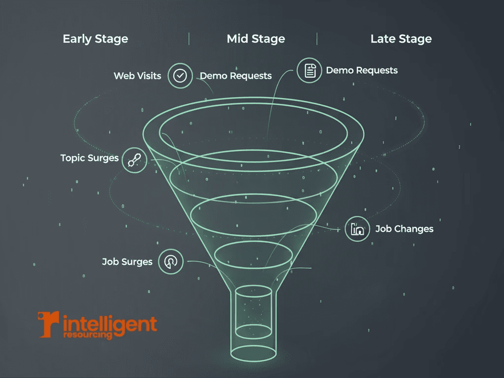 Which Buyer Intent Signals Matter Most and How Do We Track Them Across Our Stack?
