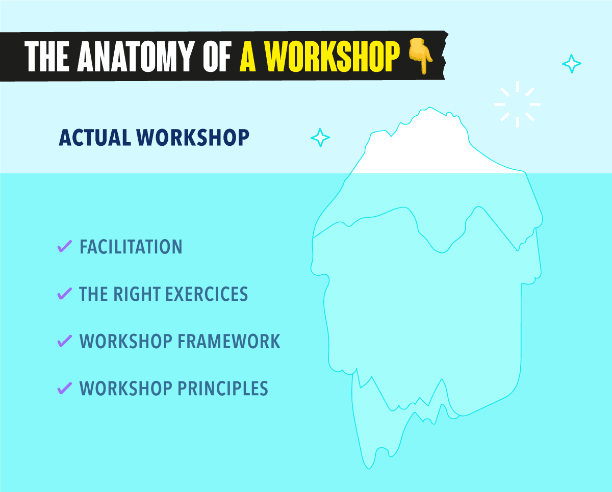 The building blocks of a workshop