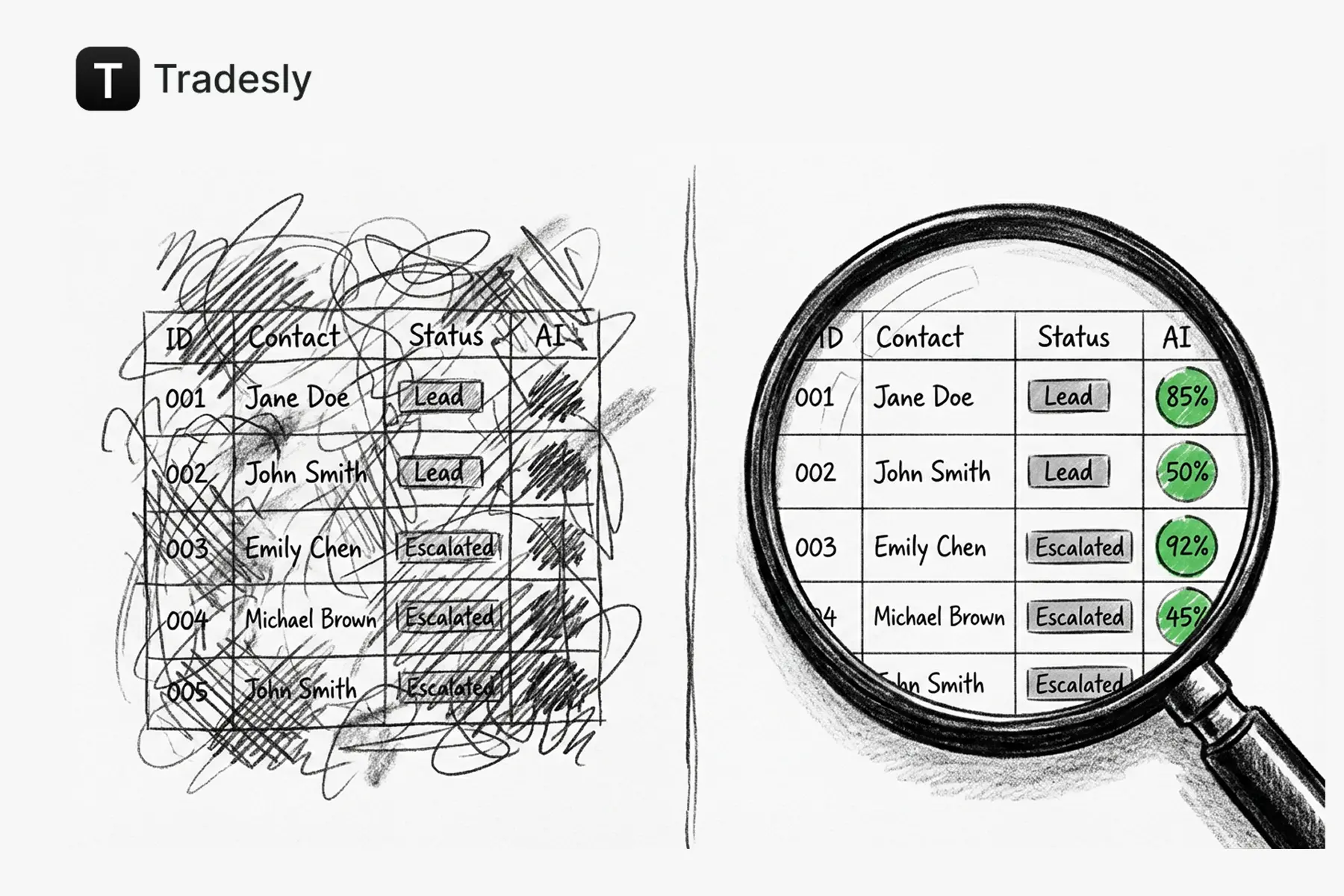 HVAC real-time call monitoring: stop losing $10K calls