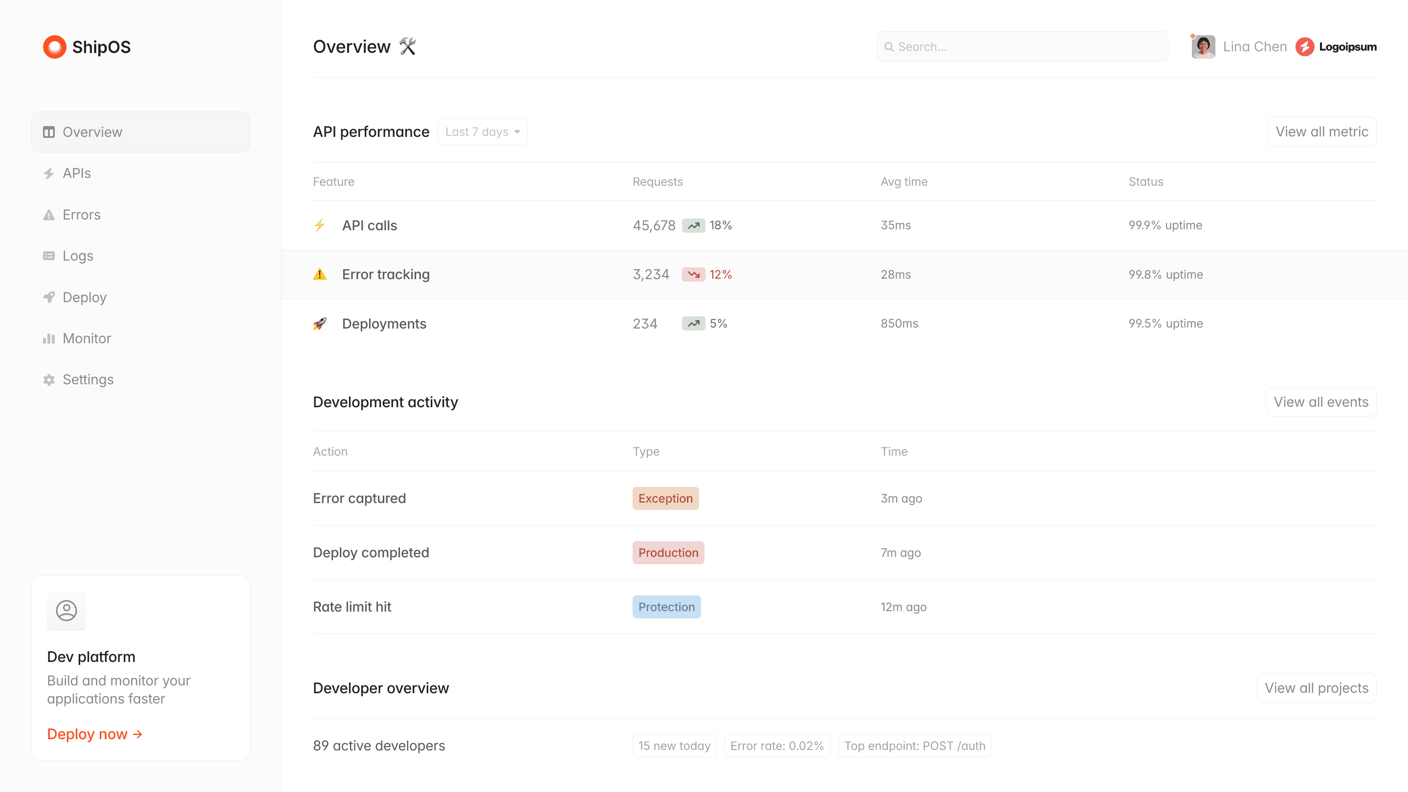 ShipOS dashboard showing API performance, development activity, and developer overview.