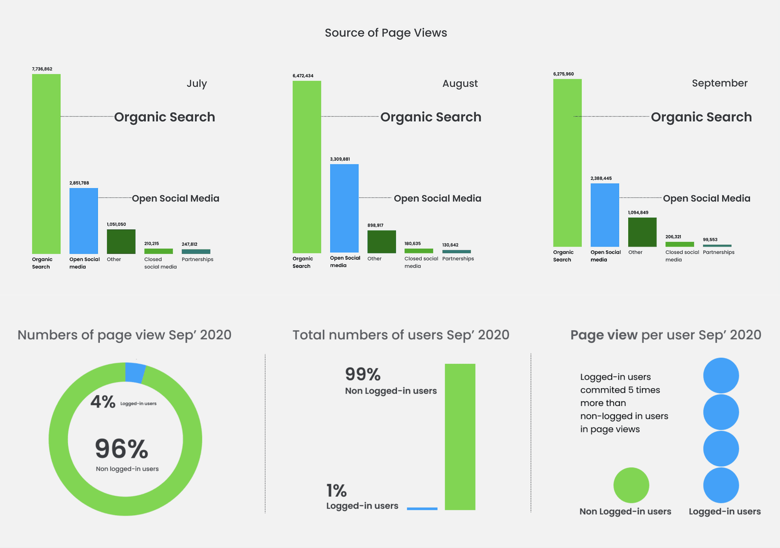 Google Analytics