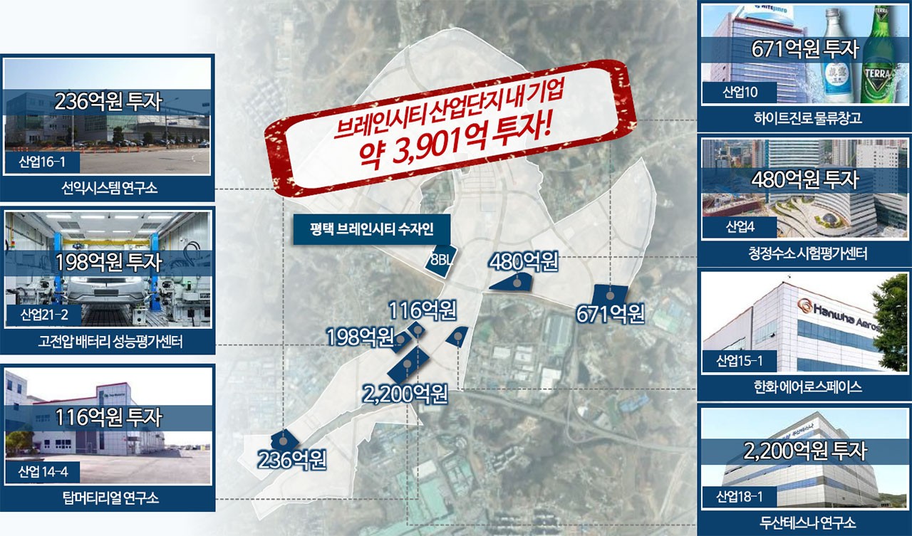 브레인시티 수자인 차별화6