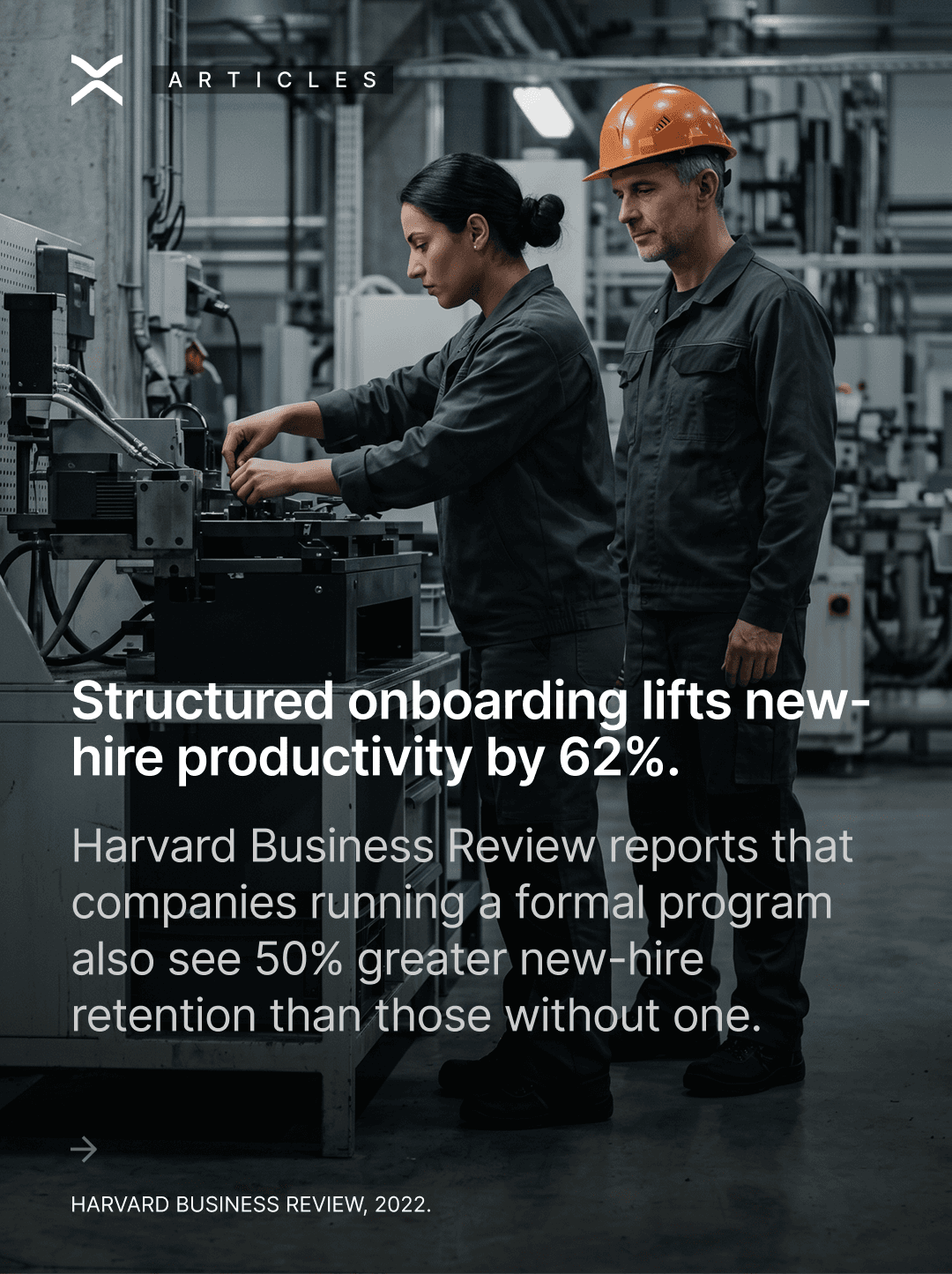 Post 4.2 — 62% productivity lift; 50% greater retention
