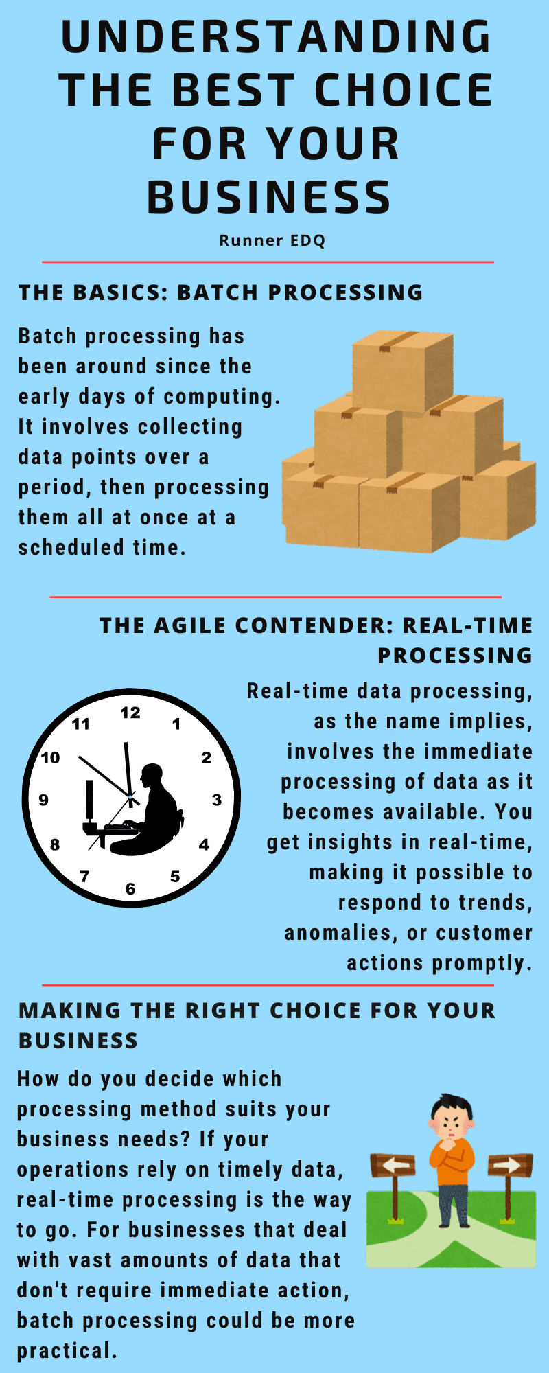 Batch vs Real-Time Infographic