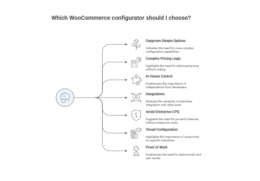 Convert_ product configurator benefits