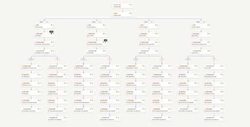 Calendly zapier automation