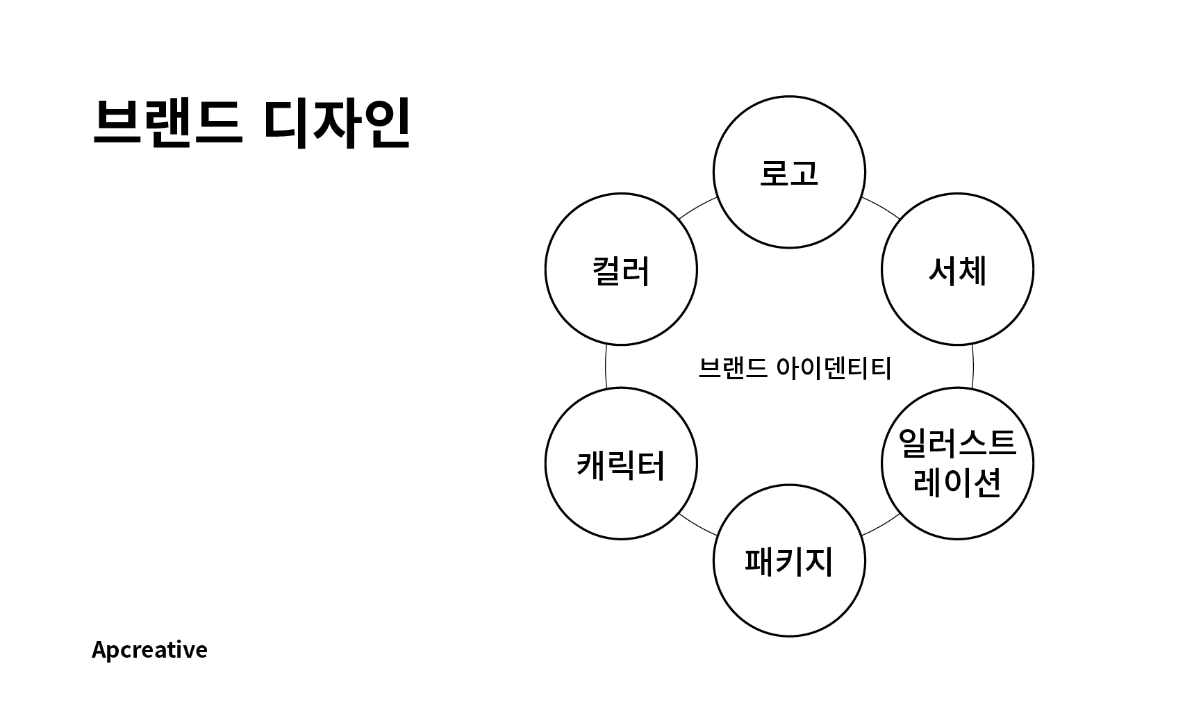 브랜드 디자인