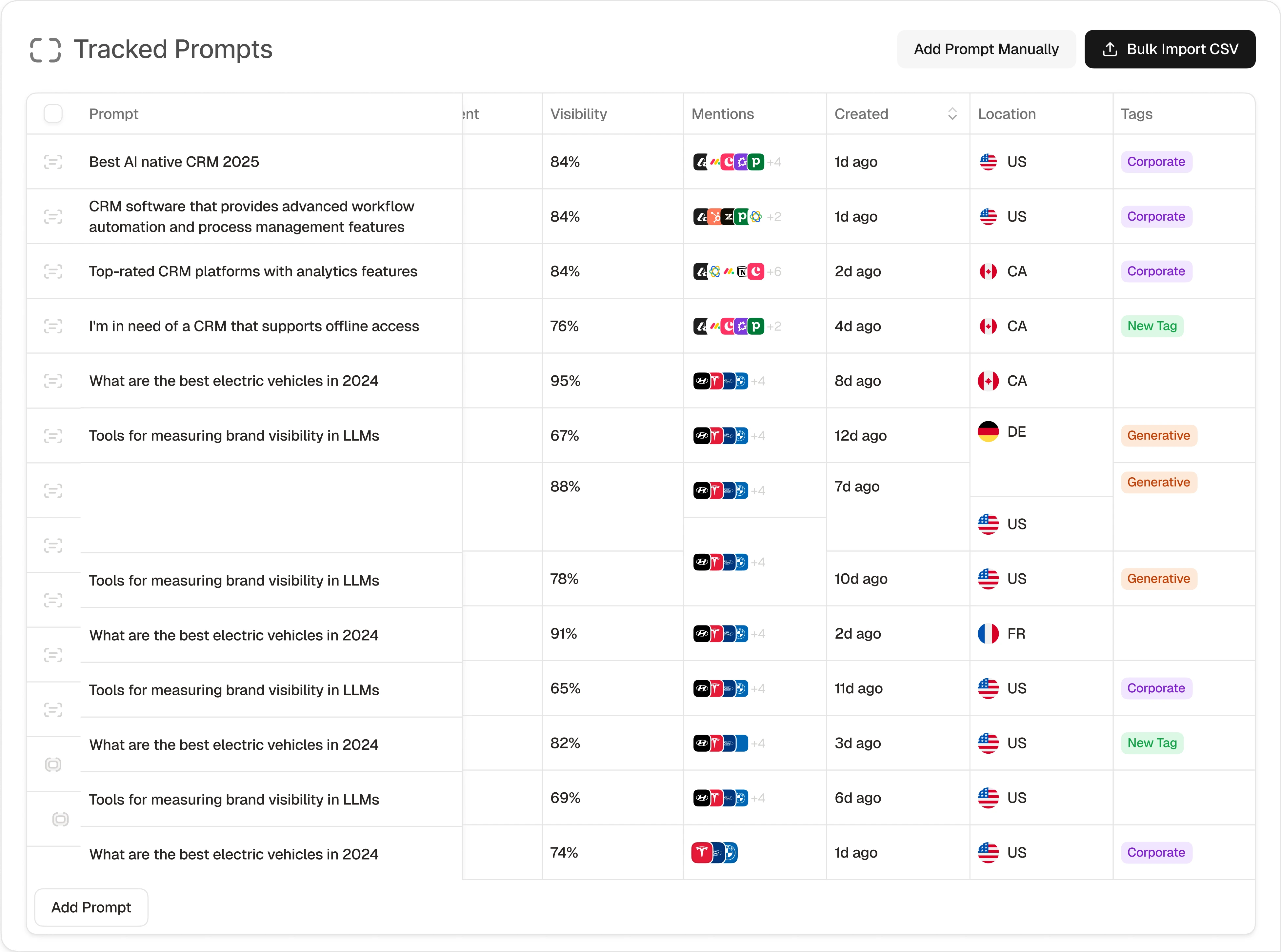 Peec AI visibility dashboard for prompt and source analysis
