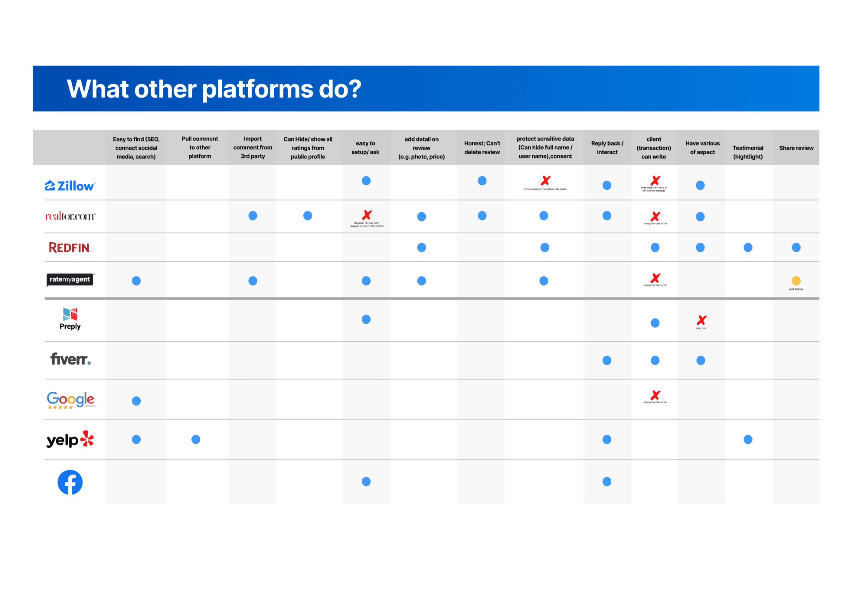 Full Dashboard