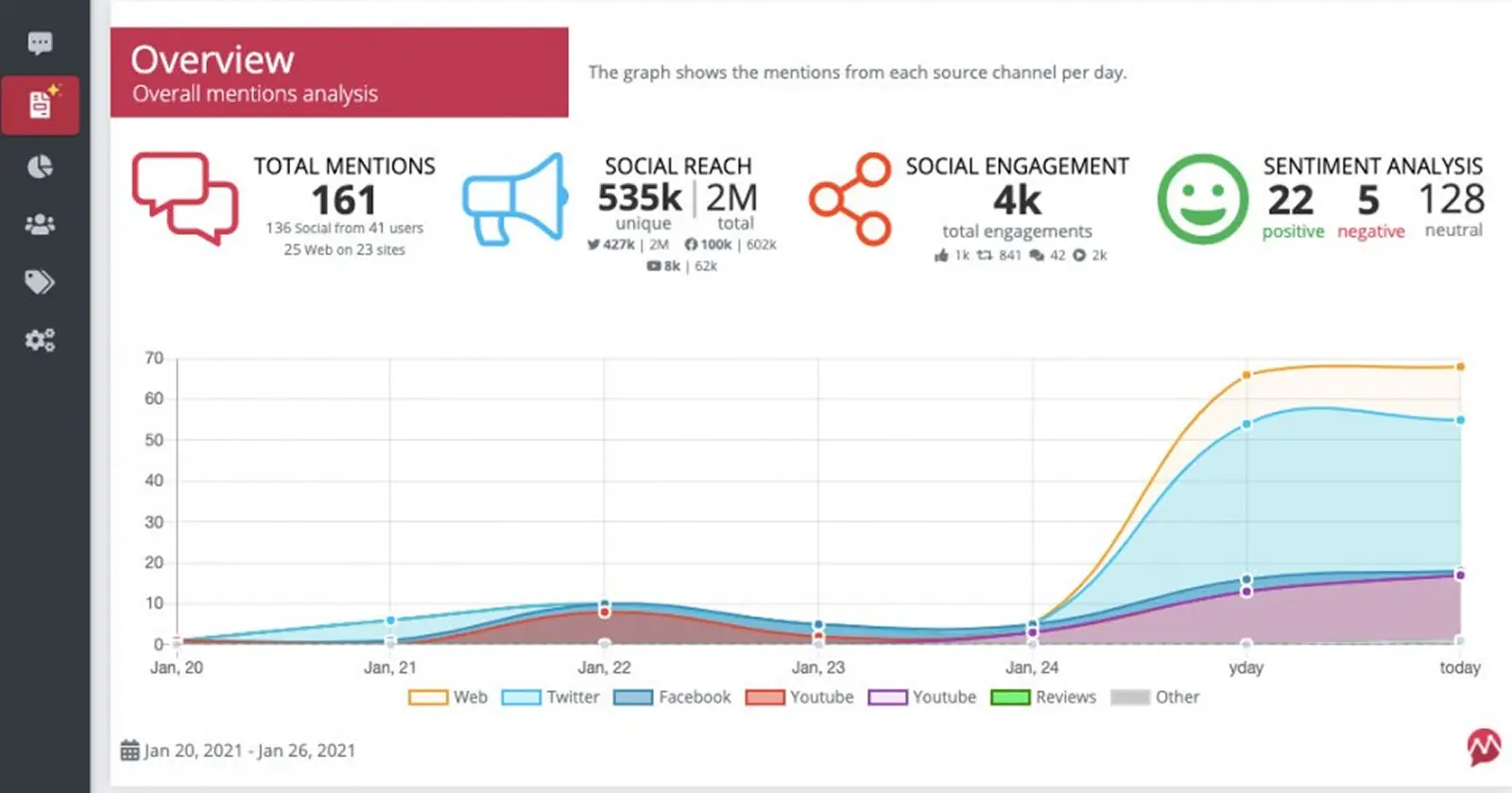 Mentionlytics Features