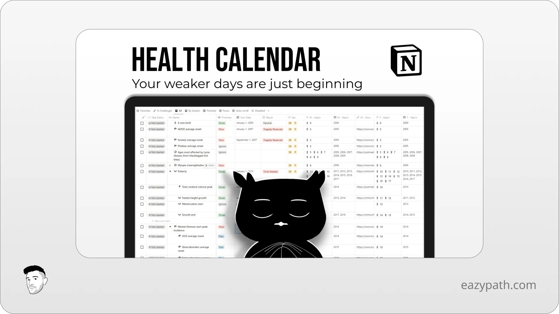 Health Notion Templates - Gosdee