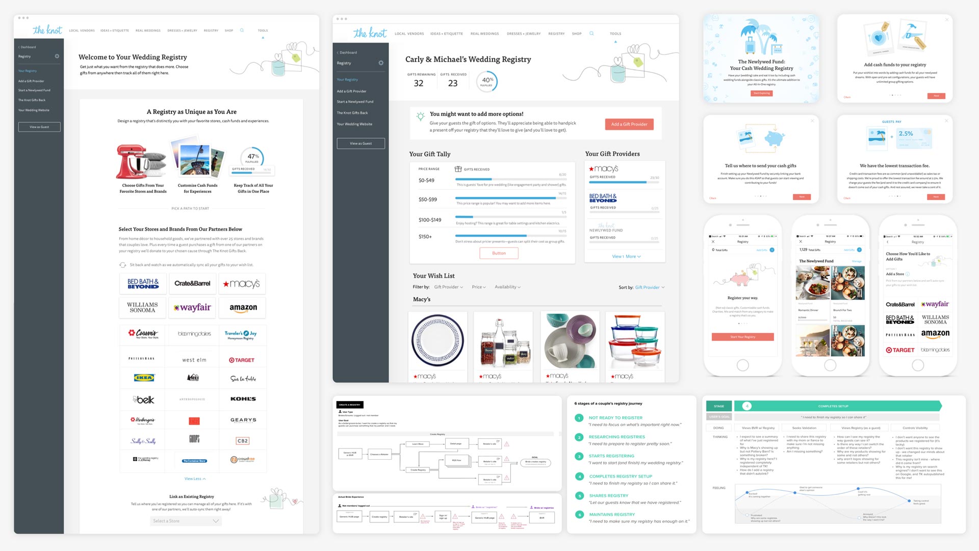UX design for The Knot