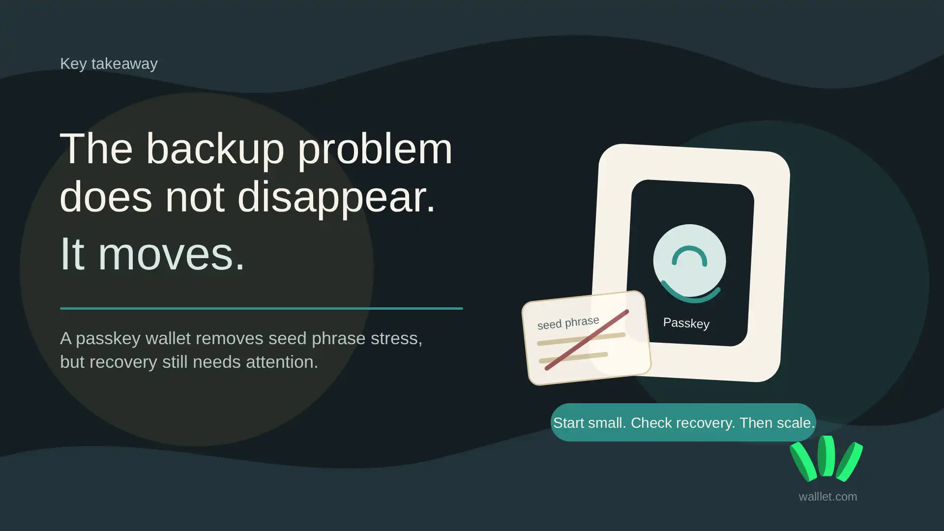 Editorial quote card explaining that a passkey wallet moves the backup problem from seed phrases to recovery setup.