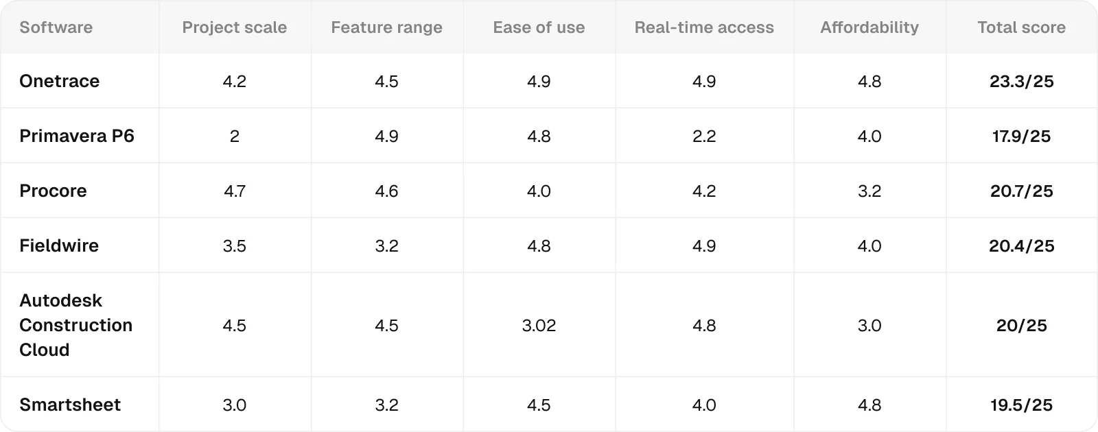 comparison-table