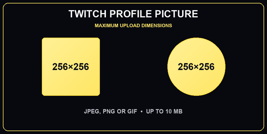 Twitch profile picture maximum size of 256 by 256 pixels