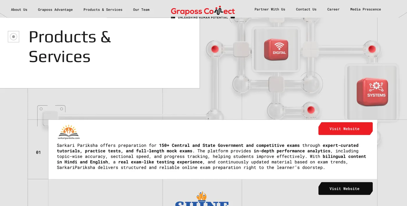 Products and services — each product gets its own numbered panel with a Visit Website action
