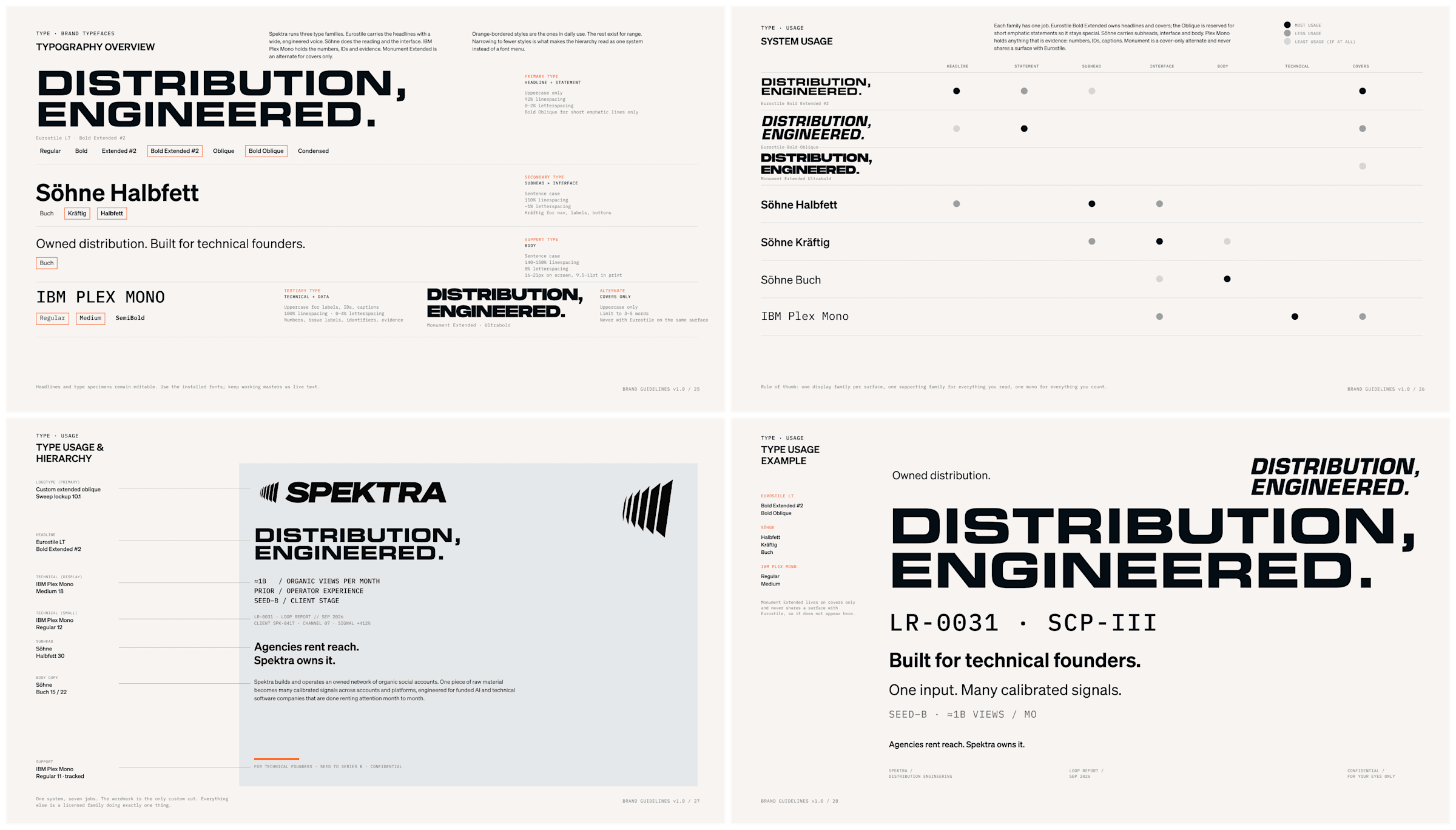 Spektra — typography system: Eurostile Extended headlines, Söhne body and IBM Plex Mono details