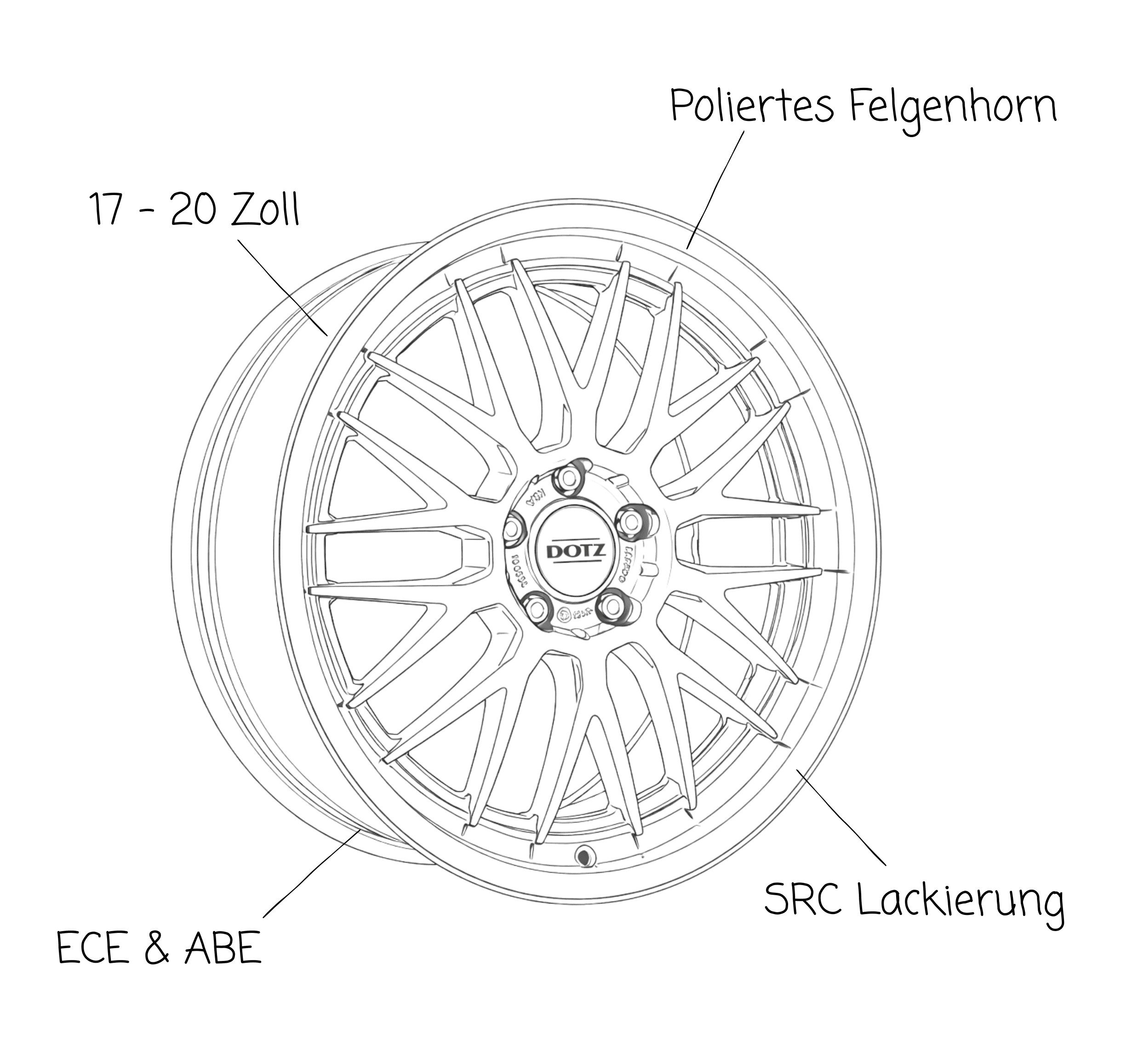 DOTZ B ilbao Erklärung