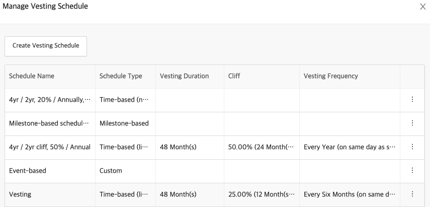 mange vesting schedule