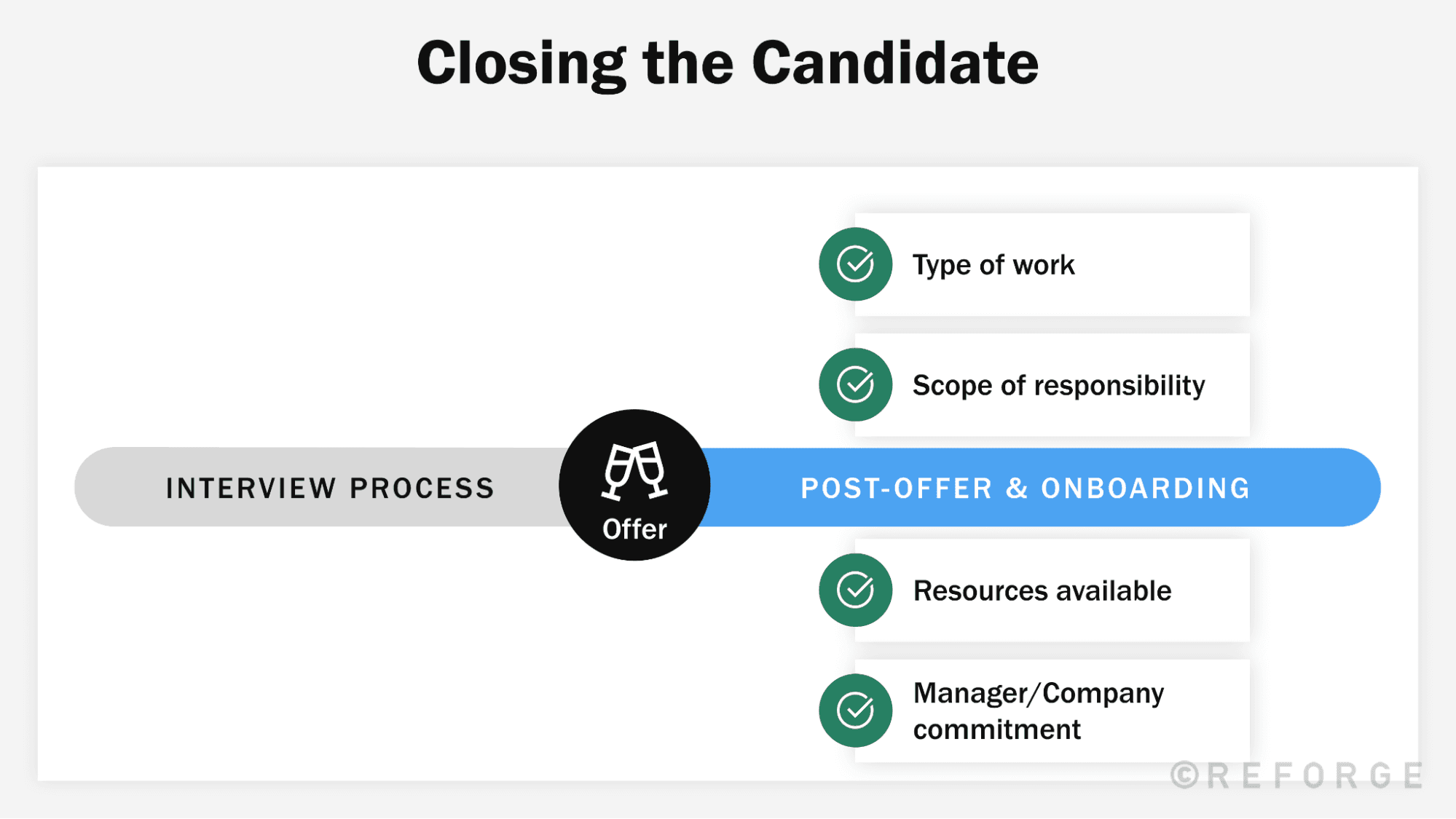 Demystifying+the+Onboarding+Process_+5+Ways+to+Get+Your+New+Hire+Set+Up+for+Success+-+onboarding+process